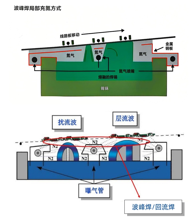 毛細管波峰焊_05_看圖王