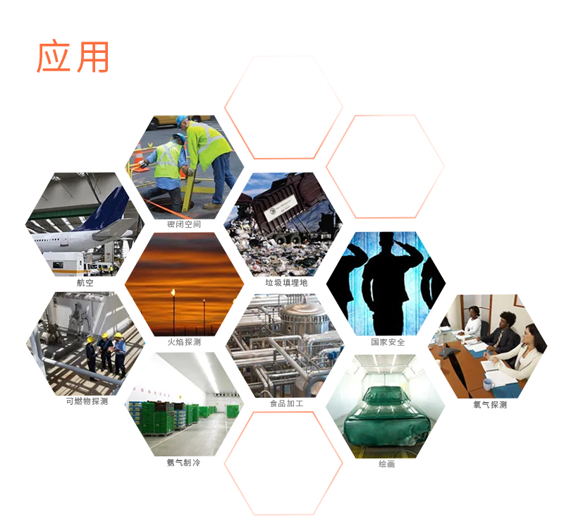 恒歌氣體傳感器應用場景